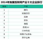 2014年我国互联网产业十大企业排行榜